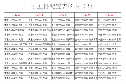 地格|三才五格计算和起名打分